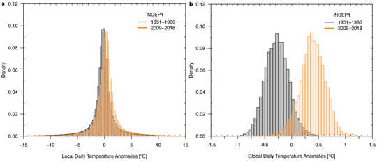Daily Weather Now Shows Climate Change’s Fingerprintsvalues.